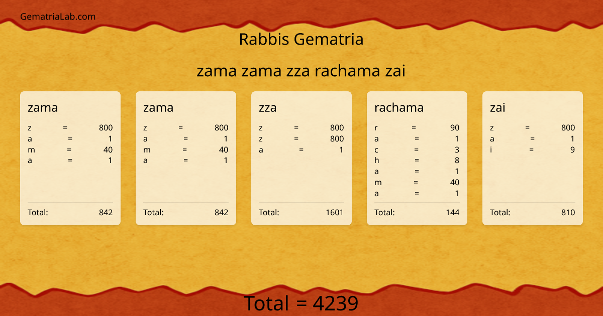 zama zama zza rachama zai in rabbis Gematria